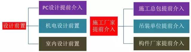 史上最全的裝配式建筑全過(guò)程講解，再不懂就OUT了！