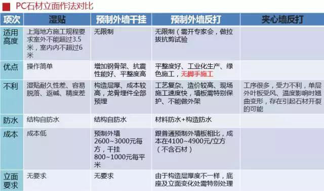 史上最全的裝配式建筑全過(guò)程講解，再不懂就OUT了！