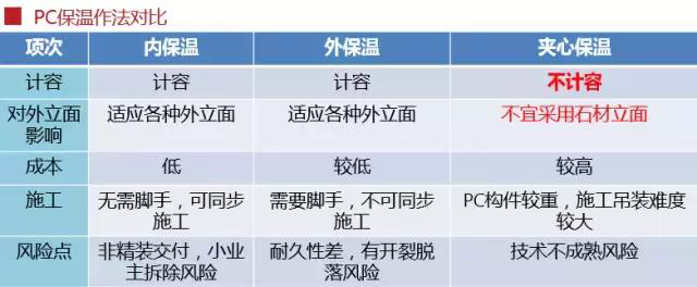 史上最全的裝配式建筑全過(guò)程講解，再不懂就OUT了！