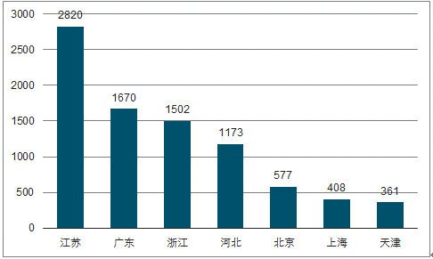 中國(guó)裝配式建筑行業(yè)未來(lái)發(fā)展趨勢(shì)分析